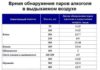 0,4 промилле: это сколько выпить алкоголя